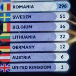 gettyimages eurovision